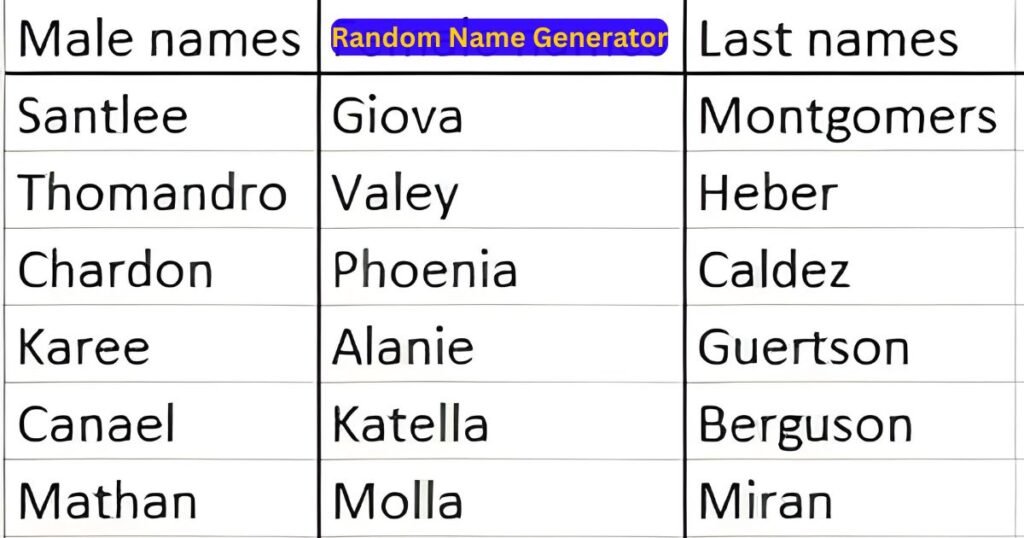 Random Name Generator