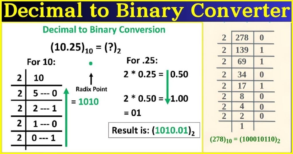 Decimal to Binary Converter